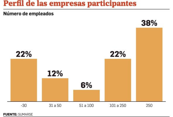 Diversidad e inclusión laboral, un camino espinoso en Panamá
