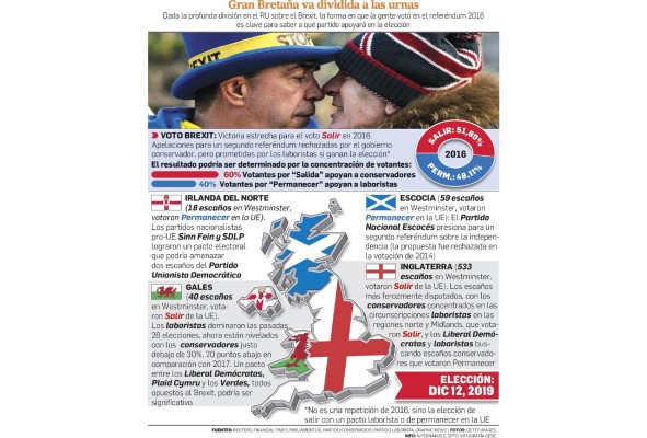 Elecciones en el Reino Unido, choque de programas para el 'brexit'