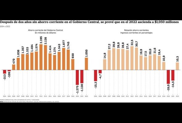 El campamento, laborei ctotatis utae rempore t