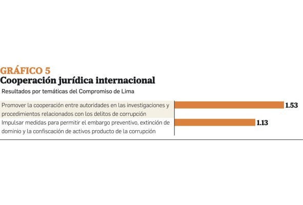 Panamá, entre avances y retrocesos en la lucha contra la corrupción