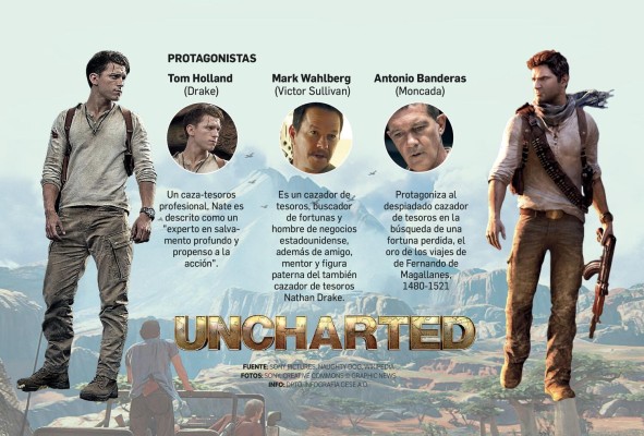 El estreno de una saga cargada de acción y aventuras