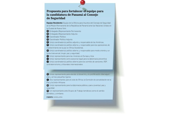 Cancillería activa estrategia para entrar al Consejo de Seguridad de la ONU