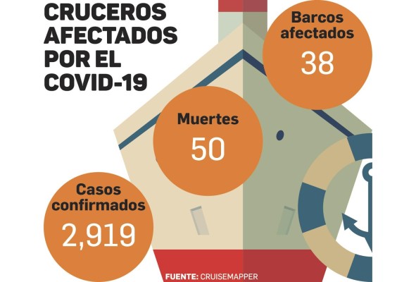 De ciudadanos del mundo a apátridas en plena pandemia