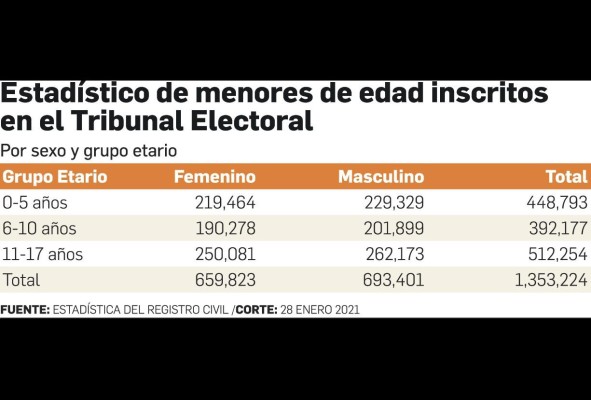Cobertura, repitencia y deserción escolar, talón de Aquiles de la educación