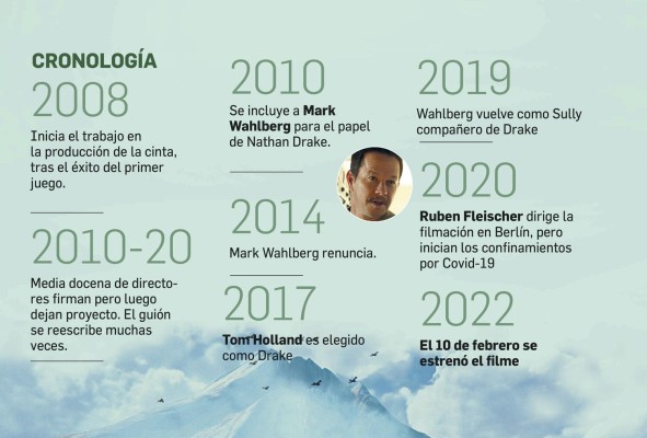 El estreno de una saga cargada de acción y aventuras