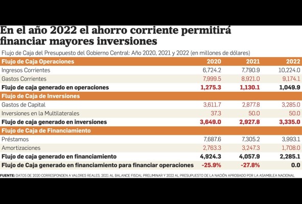 De los números rojos, a los ahorros