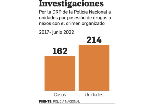 Entre la ley y el crimen
