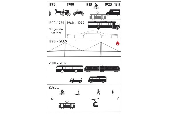 Sobre una tragedia en el marco de la movilidad