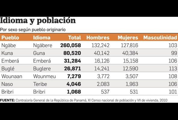 Educación intercultural bilingüe en los pueblos indígenas, tarea pendiente del Estado