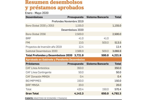 El legado socioeconómico de la pandemia