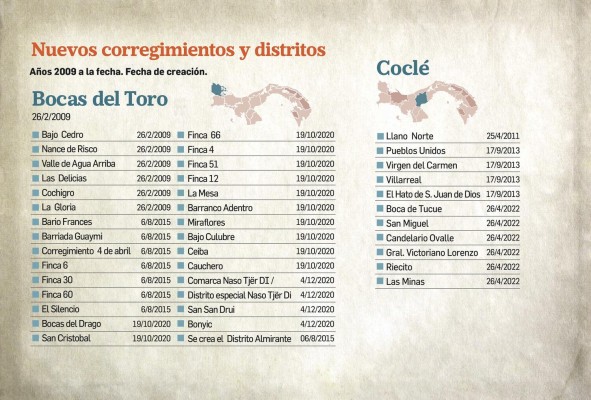 Panamá alcanza los 700 corregimientos; 89 se han creado en los últimos 13 años
