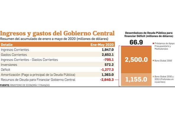 El legado socioeconómico de la pandemia