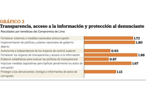 Panamá, entre avances y retrocesos en la lucha contra la corrupción