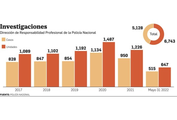 Entre la ley y el crimen