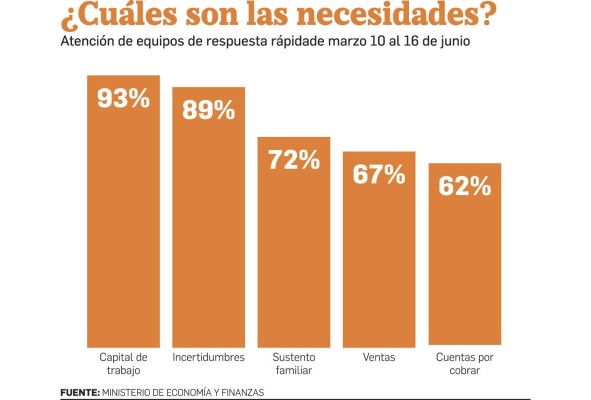 El legado socioeconómico de la pandemia