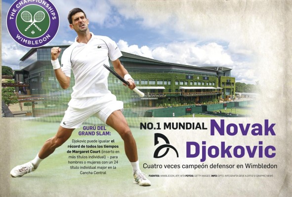 Wimbledon: All England Club