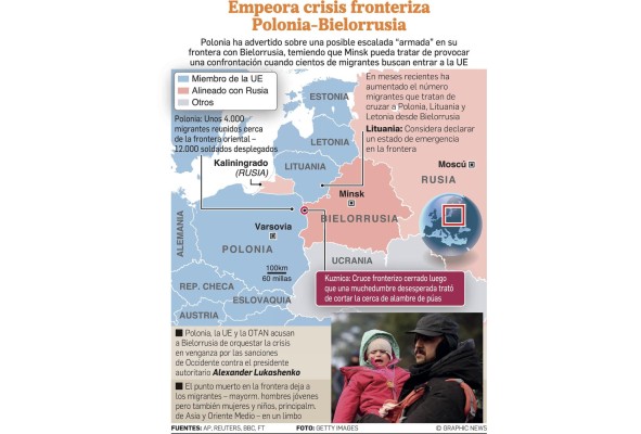 Cruz Roja advierte de 'tragedia humanitaria' con migrantes en la frontera bielorrusa
