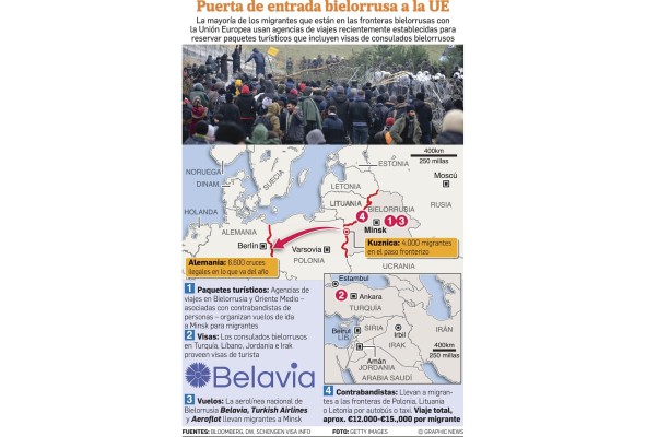 Cruz Roja advierte de 'tragedia humanitaria' con migrantes en la frontera bielorrusa