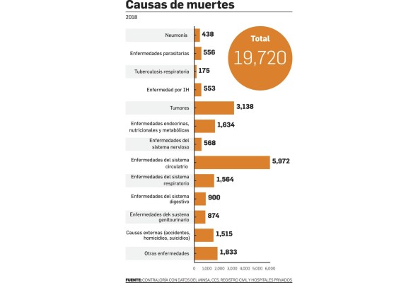 Comorbilidad de la Covid-19; lo que sabemos hasta ahora