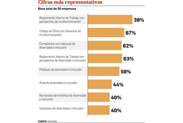 Diversidad e inclusión laboral, un camino espinoso en Panamá