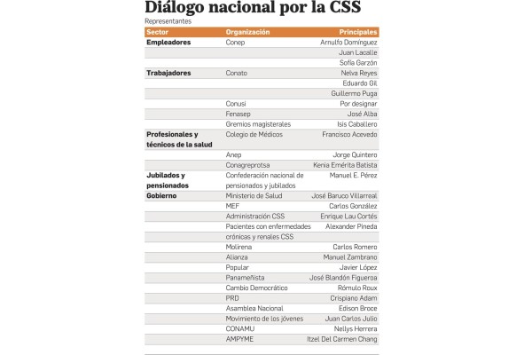 La privatización no es opción para solucionar problemas de la CSS': Villar García