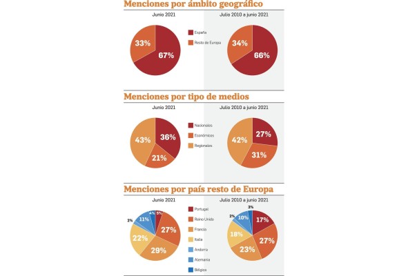 La prensa de Europa destaca la evolución de la pandemia y la inversión española en Panamá