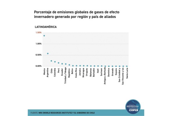 El Acuerdo de París en su laberinto