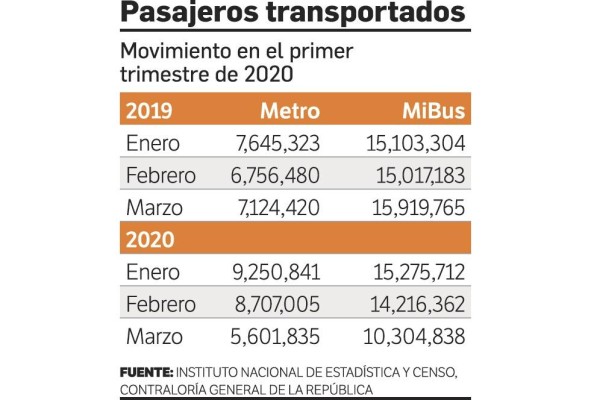 Panamá, hacia la 'nueva normalidad' del transporte