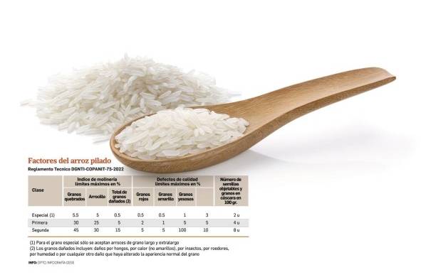 Mida: ' No hay desabastecimiento de arroz'