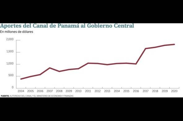 La resiliencia de la economía panameña y sus avances