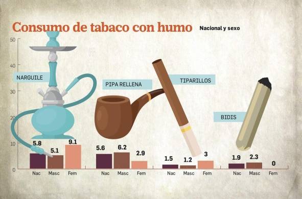 El 87% de los cigarrillos consumidos en Panamá son de contrabando