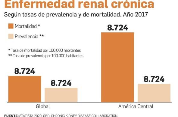 La enfermedad renal crónica desde la investigación científica y la prevención