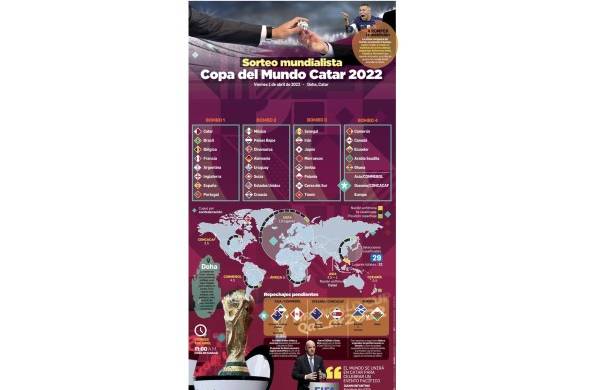 Copa del Mundo Catar 2022
