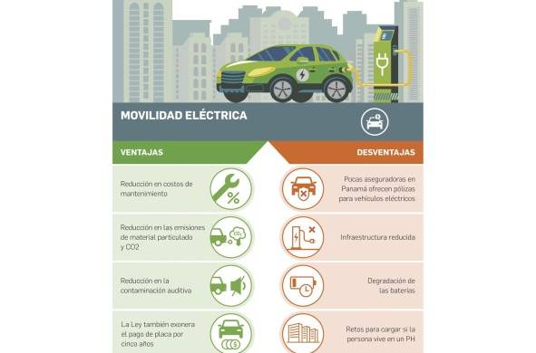 Panameños pueden adquirir un auto eléctrico con un presupuesto de $9 mil