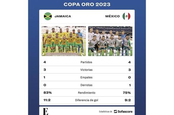 Estadísticas de México y Jamaica durante la Copa Oro 2023.