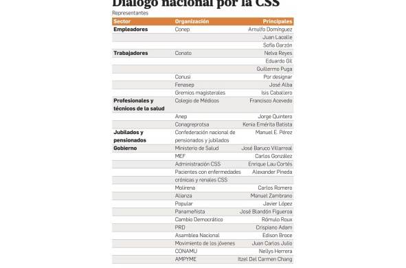 La privatización no es opción para solucionar problemas de la CSS': Villar García