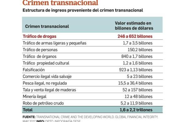 Economía panameña ligada al lavado de dinero ilícito, una falacia