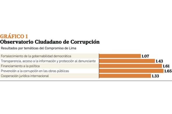 Panamá, entre avances y retrocesos en la lucha contra la corrupción