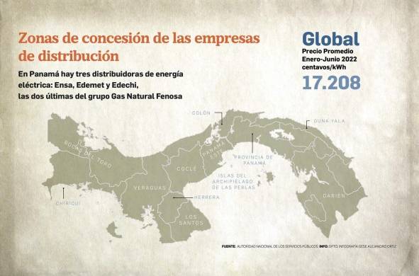 La electricidad de Panamá entre las pérdidas, los costos y la calidad del servicio