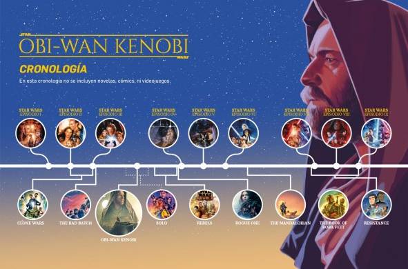 'Obi-Wan Kenobi', el general Jedi regresa a la pantalla