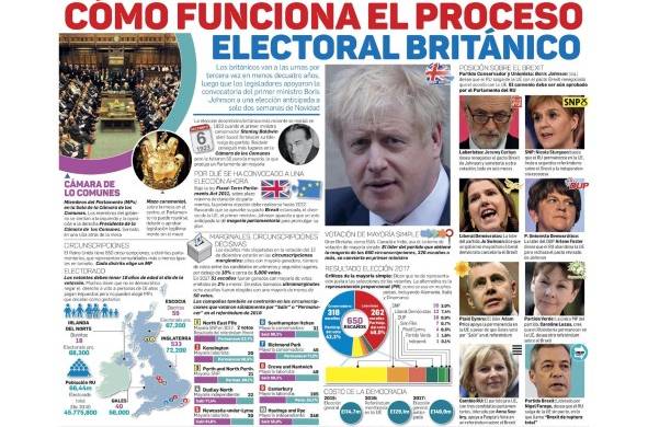 Elecciones en el Reino Unido, choque de programas para el 'brexit'