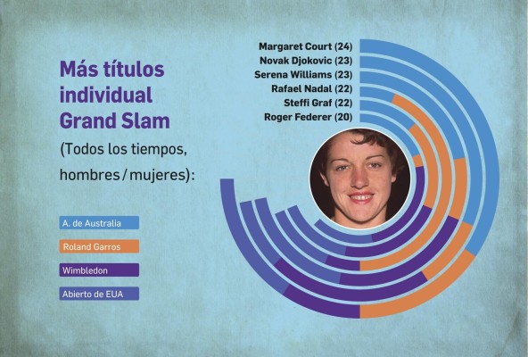 Wimbledon: All England Club