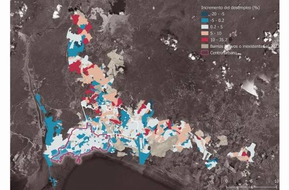 Este mapa muestra el incremento del desempleo (%) entre los censos de 2010 y 2023, según barrios. Como se puede apreciar, los barrios en rojo –que presentan los mayores incrementos– se encuentran principalmente en la periferia de la ciudad. De acuerdo con este análisis, el desempleo en ciudad de Panamá pasó de 7% al 9,3% en el período de estudio, agregando más de 20.000 nuevos desocupados, el 94% en la periferia este y norte.