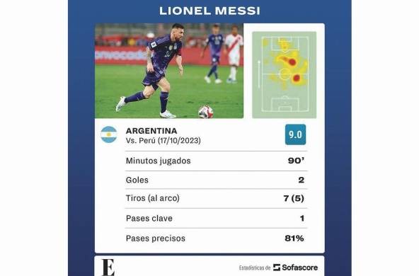 Estadísticas de Lionel Messi frente a la selección de Perú.
