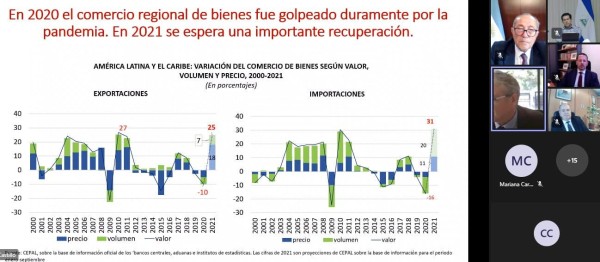 Explican informe de la CEPAL al senadores del Parlatino sobre índice de recuperación económica.