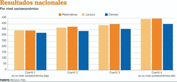 Nivel socioeconómico