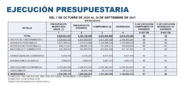 Ejecución presupuestaria de la CSS