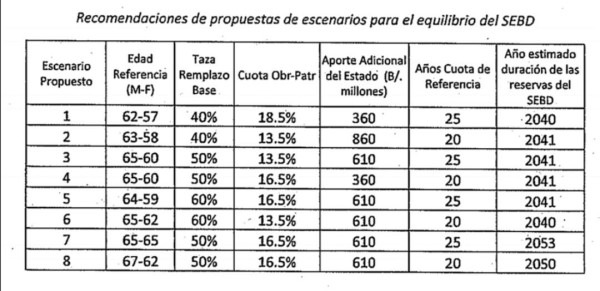 Recomendación de la Junta Técnica Actuarial