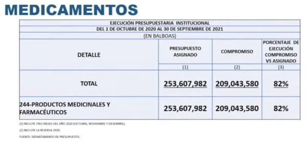 Medicamentos de la CSS