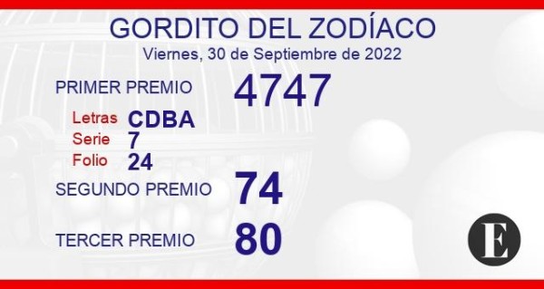 Gordito del Zodíaco